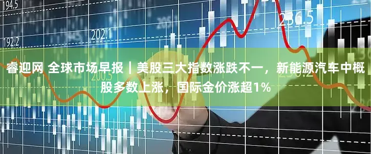 睿迎网 全球市场早报｜美股三大指数涨跌不一，新能源汽车中概股多数上涨，国际金价涨超1%