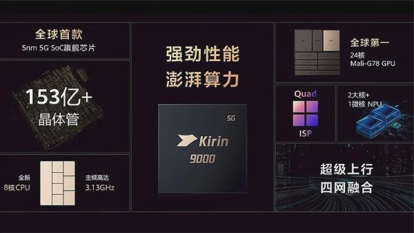 天猫配资 5nm麒麟芯片突然官宣，华为直接摊牌